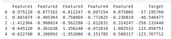 generating sample data output image